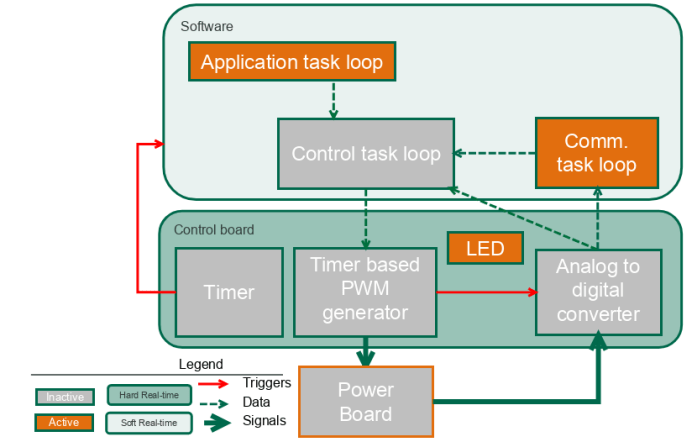 Tutorial_communication_v1