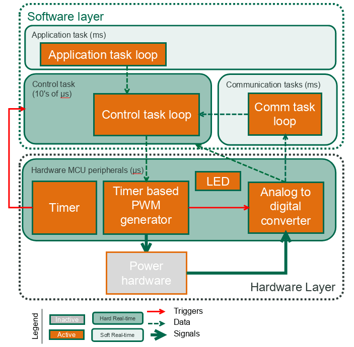 Tutorial_measurement_v1