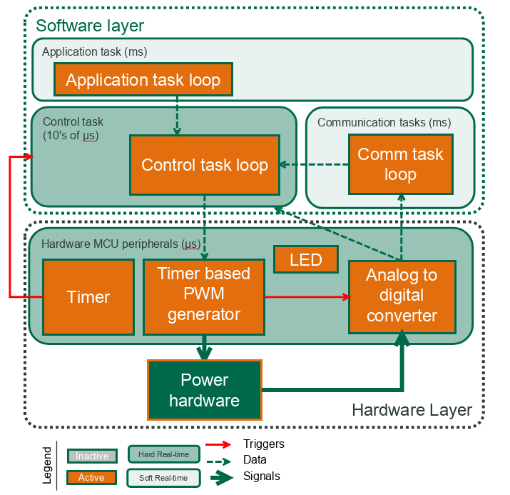 Tutorial_pwm_v1